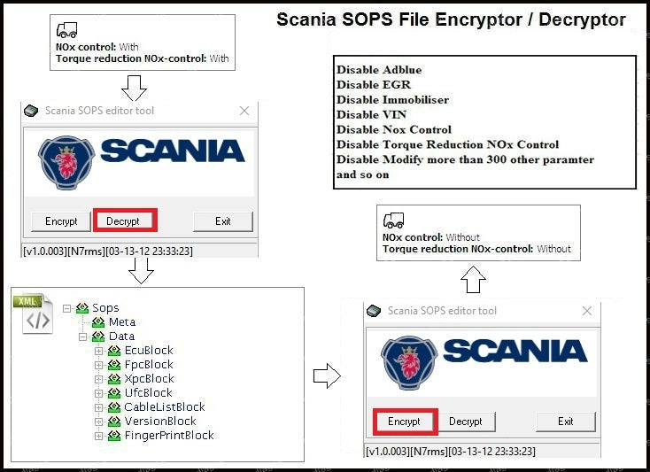 
                  
                    SCANIIA SOPS File Encryptor/Decryptor + XML Editor أفضل وأحدث إصدار!
                  
                