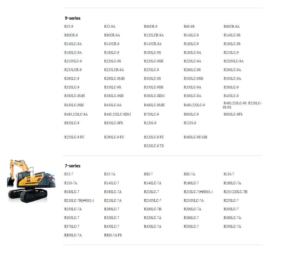 Hyundai Ceres Heavy Equipment Service Set Set actualizado [2022] Conjunto fuera de línea