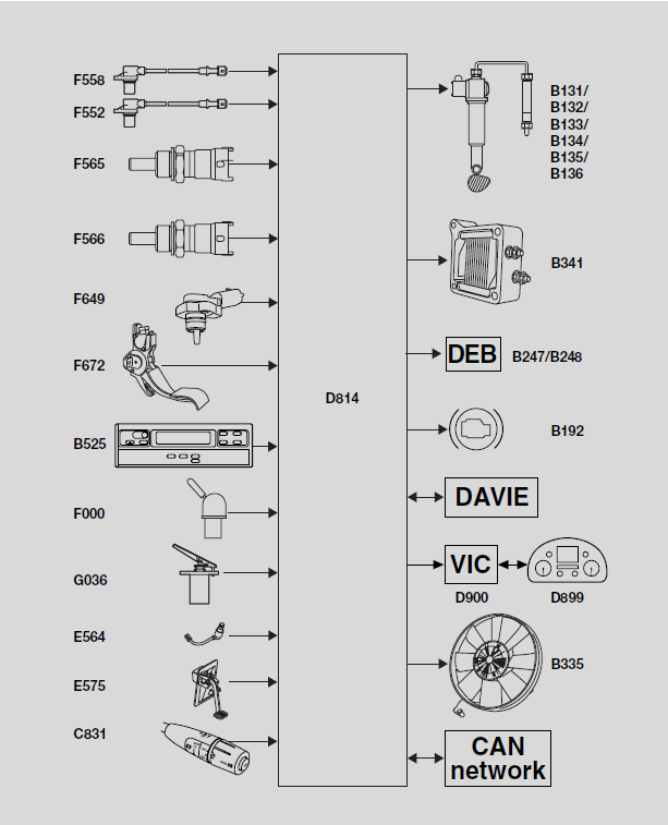 DAF CF75 CF85 XF95 Serie UPEC Manual oficial del sistema