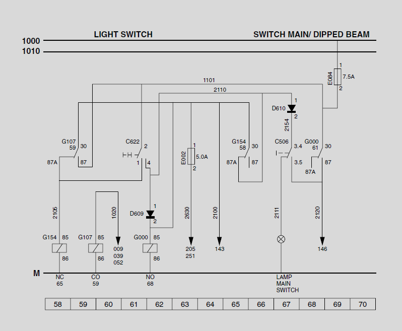 DAF LF45 LF55 CF65 CF65 (II) CF75 CF85 Série CF85 XF95 Normes et codes d'électricité Manuel du système officiel