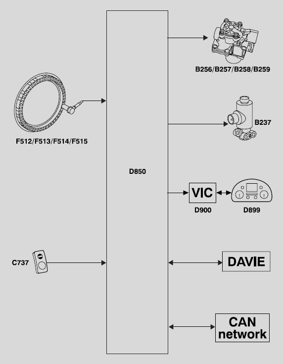 Daf ABS ARS-D CF65 CF75 CF85 XF95 Series Official System Manual