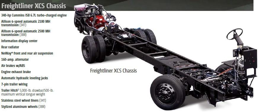 Manual de reparación de servicios de chasis de vehículos recreativos de freightliner (MC, MCL, XC, XCF, XCL, XCM, XCP, XCR, XCS, VCL)