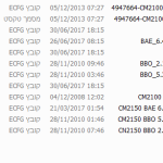 BBO BAD BAE BBW CM2150 CM2100 ECFG Meta File Collection - All Files As Shown In Picture