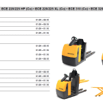 JETI ForkLift ET v4.37 EPC - Parts Catalog For ALL Jungheinrich Fork Lifts Latest 2025